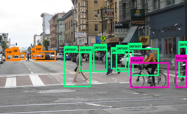 Computer Vision Street Image Recognition