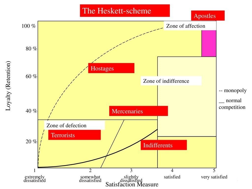 Mercenaries, Hostages, Indifferents