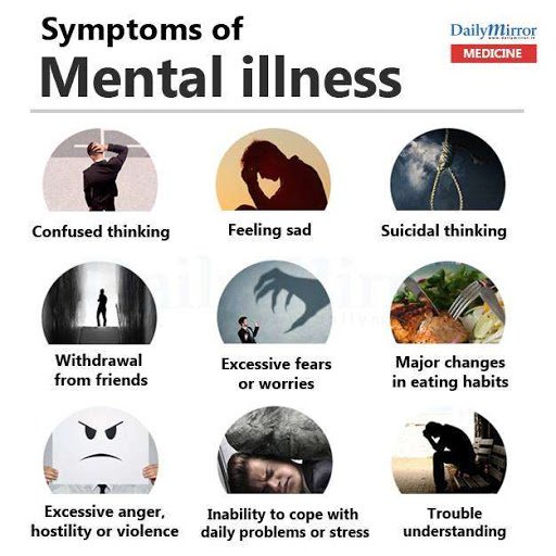 MENTAL HEALTH | Definition, Mental illness, Symptoms