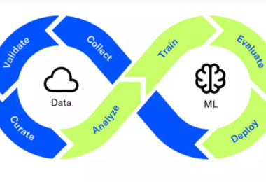 Master MLOps: Drive and Optimize Growth with Machine Learning