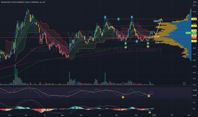 Top Research and Analysis Tools in Trading Apps